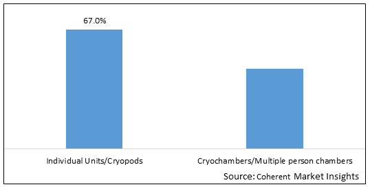 EUROPE CRYOCHAMBERS MARKET